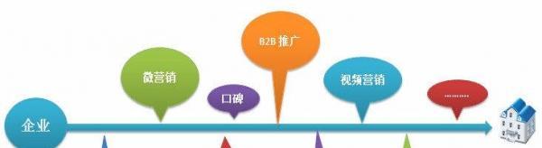 数字营销的大数据转型（如何利用）