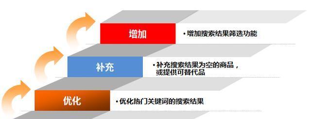 如何判断SEO优化方法是否过时（从哪些方面检测SEO优化方法的实效性）