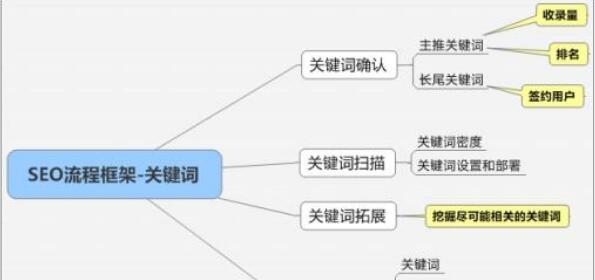 掌握思维导图，轻松提升SEO效果（掌握思维导图）