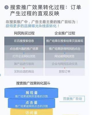 从网站排名到最终订单（如何通过转化率优化提高您的业务成果）