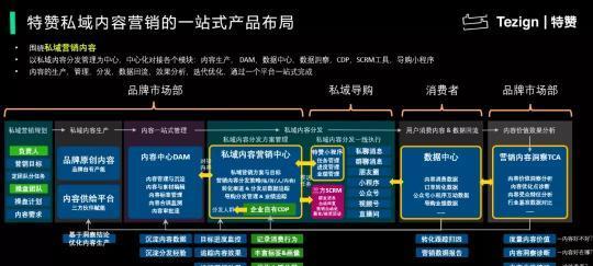 分析营销型网站页面设计需注意的四个问题（从用户体验）