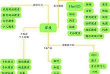 网站运营中SEO优化的应用原理与技巧（提高网站排名的关键技巧）