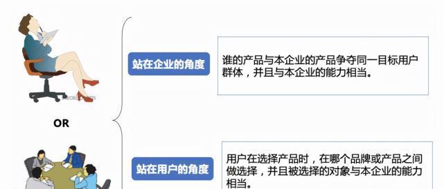 揭秘对手网站的五个要素（如何通过分析对手网站提升自己的竞争力）