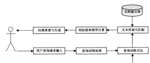 搜索引擎缓存机制对SEO的影响（了解缓存机制）