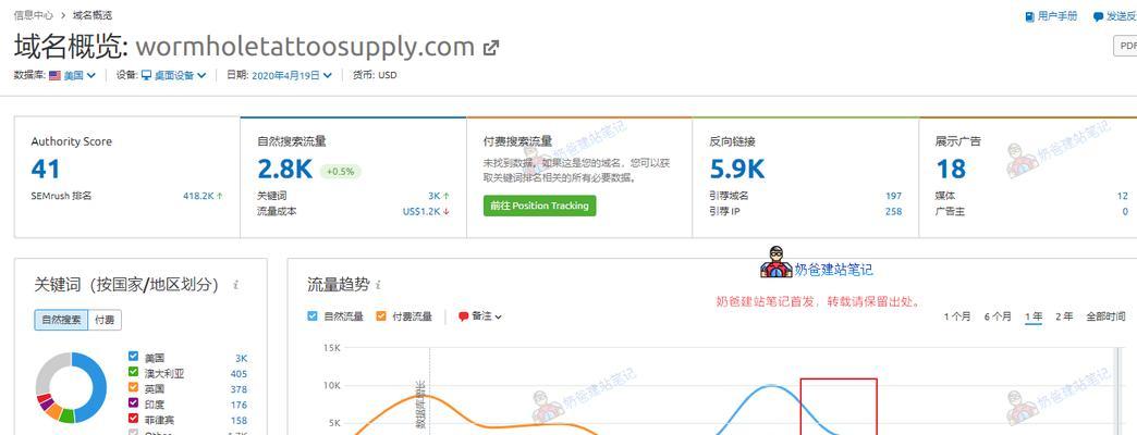 模板网站对SEO的负面影响(为什么使用模板网站会影响SEO) 模板网站对SEO的负面影响(为什么使用模板网站会影响SEO)