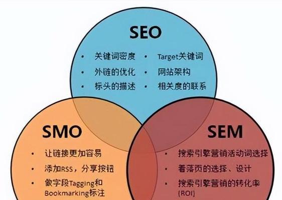 目录索引与全文搜索引擎的异同(一文看懂二者区别) 目录索引与全文搜索引擎的异同(一文看懂二者区别)