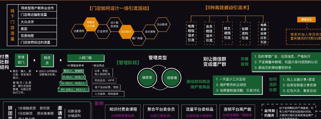 分析网站流量变化周期的关键因素（揭示网站流量波动规律）