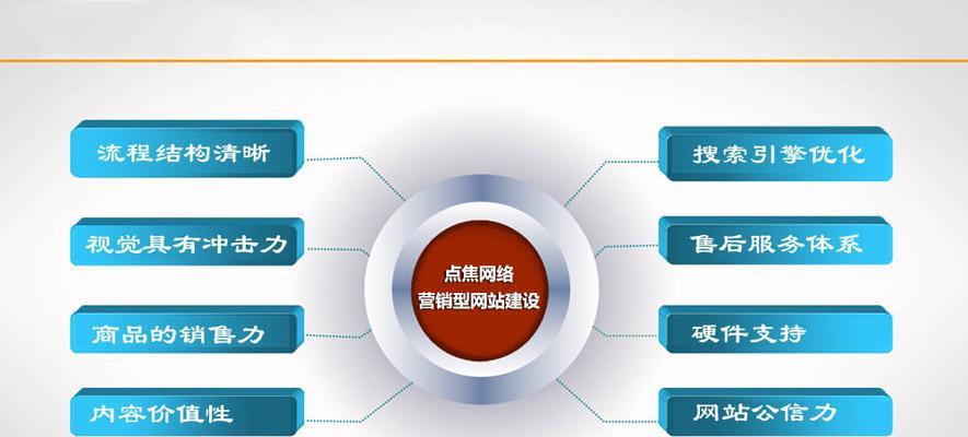 企业网站结构优化的注意事项(如何提升企业网站的用户体验和搜索引擎排名) 企业网站结构优化的注意事项(如何提升企业网站的用户体验和搜索引擎排名)