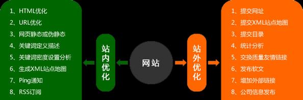 SEO初学者必知的基本步骤和优化思路(掌握SEO的入门指南) SEO初学者必知的基本步骤和优化思路(掌握SEO的入门指南)