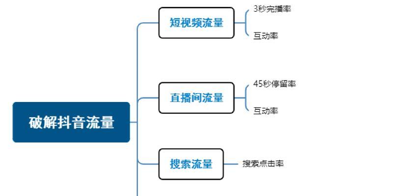 揭秘SEO逻辑(打造高效) 揭秘SEO逻辑(打造高效)