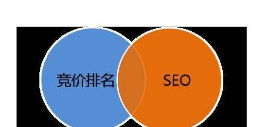 用户体验与SEO优化的完美结合(以用户为中心) 用户体验与SEO优化的完美结合(以用户为中心)