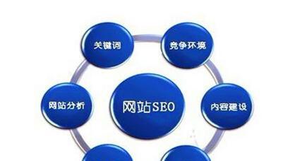 揭开SEO优化排名的秘密(如何快速提高网站的搜索引擎排名) 揭开SEO优化排名的秘密(如何快速提高网站的搜索引擎排名)