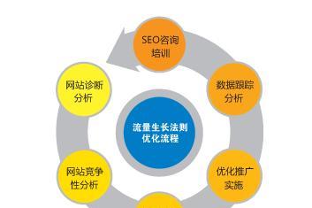 如何提升企业网站排名(步骤和要素详解) 如何提升企业网站排名(步骤和要素详解)