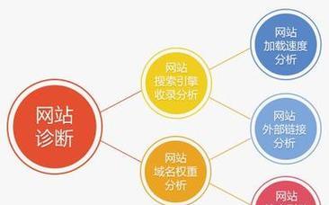 企业网站推广优化:让您的企业赢得更多曝光 企业网站推广优化:让您的企业赢得更多曝光