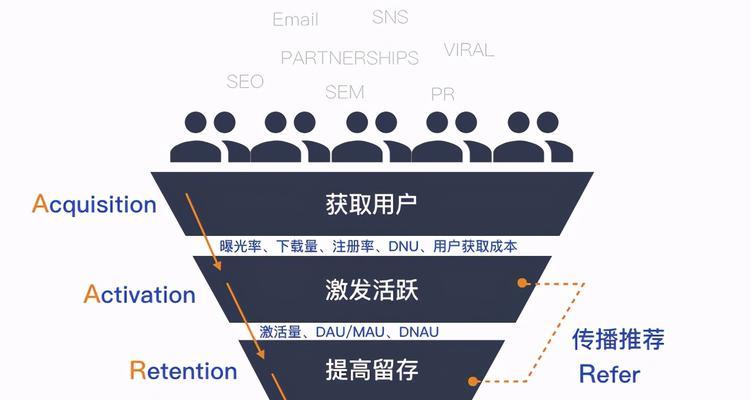 解决用户需求,SEO优化使命(如何通过SEO优化来满足用户需求) 解决用户需求,SEO优化使命(如何通过SEO优化来满足用户需求)