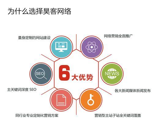 企业网站推广的15个优化步骤(打造高效营销利器) 企业网站推广的15个优化步骤(打造高效营销利器)