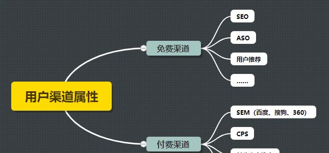 百度优质网站判定的主要依据(了解这些准则) 百度优质网站判定的主要依据(了解这些准则)
