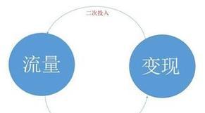 解锁移动端SEO的重要性(从用户体验和搜索引擎优化两个角度深入探讨) 解锁移动端SEO的重要性(从用户体验和搜索引擎优化两个角度深入探讨)