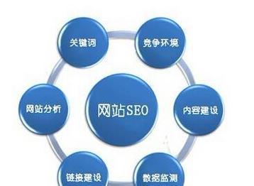 企业网站推广优选(如何通过整站优化提升企业网站流量和转化率) 企业网站推广优选(如何通过整站优化提升企业网站流量和转化率)