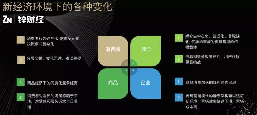 解锁网站排名和网站流量的博弈迷雾(通过策略与技巧获得更多的流量和更高的排名) 解锁网站排名和网站流量的博弈迷雾(通过策略与技巧获得更多的流量和更高的排名)