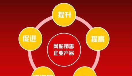 什么类型的企业需要一个营销型网站（营销型网站的价值和必要性）