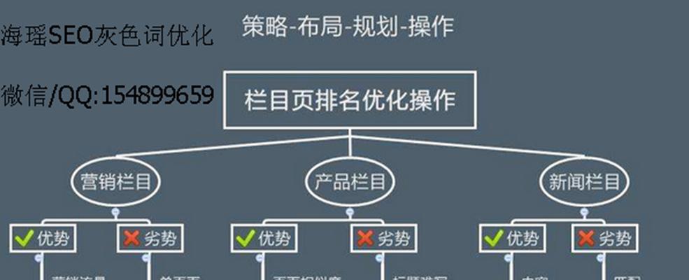 网站建设价格的因素分析 网站建设价格的因素分析