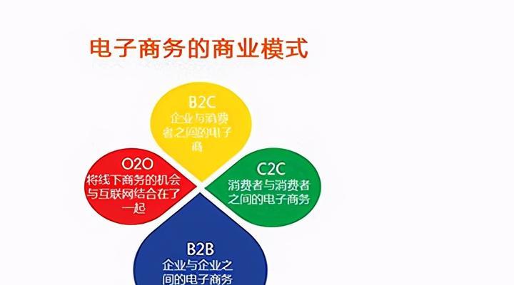 电子商务网站如何做网络推广(掌握关键技巧让你的网站火起来) 电子商务网站如何做网络推广(掌握关键技巧让你的网站火起来)