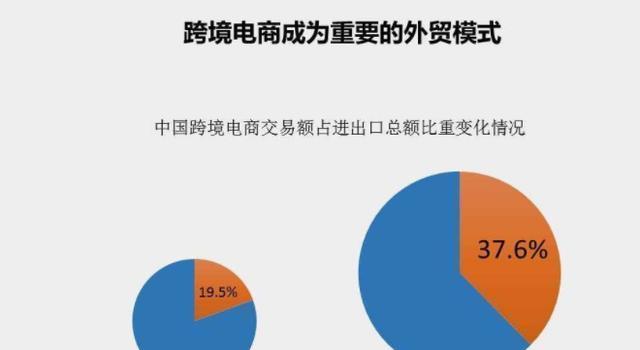 提高网站盈利的方法(掌握这些方法) 提高网站盈利的方法(掌握这些方法)