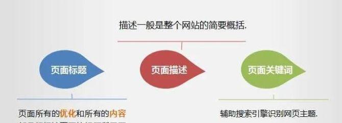 网站优化详细流程解析(从研究到内容优化) 网站优化详细流程解析(从研究到内容优化)