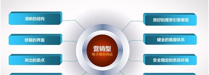 网站优化详细流程解析(从研究到内容优化) 网站优化详细流程解析(从研究到内容优化)