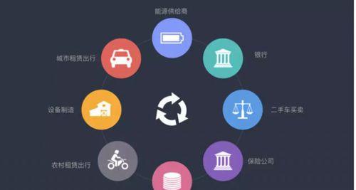 链轮优化（掌握链轮优化的三个关键方面）