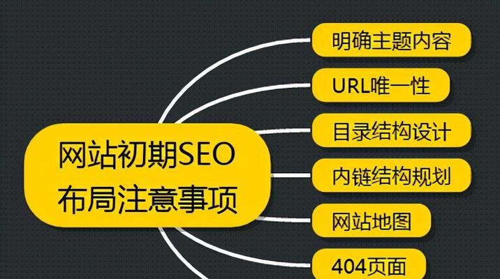 影响网站排名的因素分析(探讨影响网站排名的各种因素以及优化方法) 影响网站排名的因素分析(探讨影响网站排名的各种因素以及优化方法)