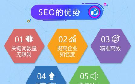 企业网站优化排名,注意事项(提高企业网站的排名) 企业网站优化排名,注意事项(提高企业网站的排名)