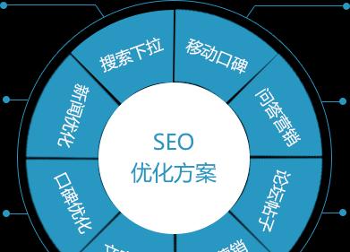 解决排名常见问题的有效方案(提高网站排名) 解决排名常见问题的有效方案(提高网站排名)