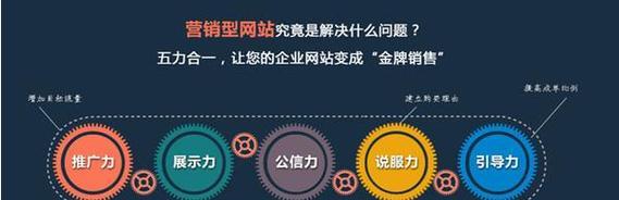 六种有效的网站推广方法(如何让你的网站在网络中脱颖而出) 六种有效的网站推广方法(如何让你的网站在网络中脱颖而出)