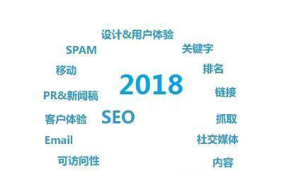 如何编写优化网站SEO的标题(学会使用和吸引读者的技巧) 如何编写优化网站SEO的标题(学会使用和吸引读者的技巧)