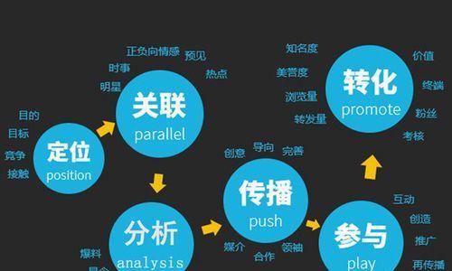 锚文本的主要作用(解读锚文本在网页中的重要性) 锚文本的主要作用(解读锚文本在网页中的重要性)