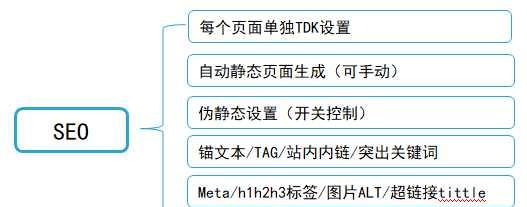 如何避免锚文本指向多个页面导致权重分散(优化内部链接) 如何避免锚文本指向多个页面导致权重分散(优化内部链接)