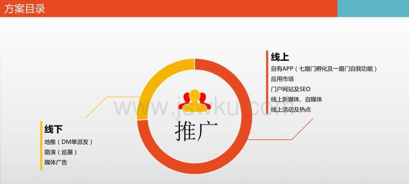 门户网站运营的核心在于内容(打造优质内容) 门户网站运营的核心在于内容(打造优质内容)