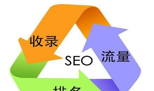 面对百度算法的千变万化,如何应对(从SEO角度出发) 面对百度算法的千变万化,如何应对(从SEO角度出发)