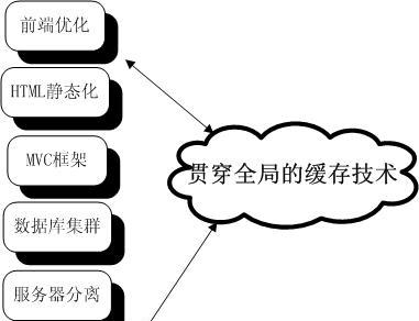 如何保护网站服务器免受DDoS攻击(学习有效的防御策略和应对方法) 如何保护网站服务器免受DDoS攻击(学习有效的防御策略和应对方法)