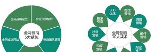 如何借助网站地图提升SEO推广排名(利用网站地图优化SEO) 如何借助网站地图提升SEO推广排名(利用网站地图优化SEO)