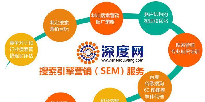 如何搭建和规划营销型网站(打造一个能够吸引客户的专业网站) 如何搭建和规划营销型网站(打造一个能够吸引客户的专业网站)