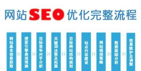 如何分类外链提升网站排名稳定性(掌握分类外链技巧,提高网站排名的稳定性) 如何分类外链提升网站排名稳定性(掌握分类外链技巧,提高网站排名的稳定性)