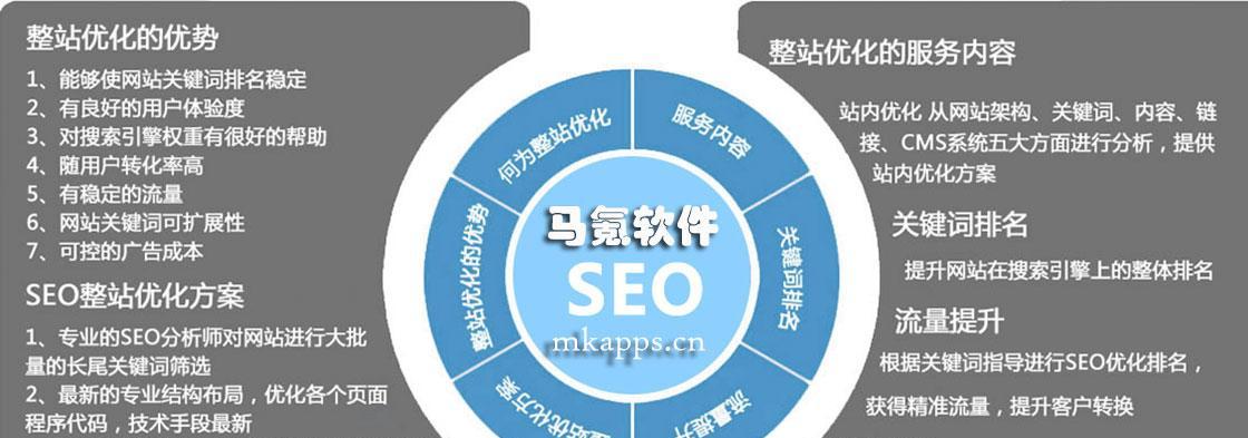 了解SEO排名关键因素,提升网站排名(了解SEO排名关键因素,提升网站排名) 了解SEO排名关键因素,提升网站排名(了解SEO排名关键因素,提升网站排名)