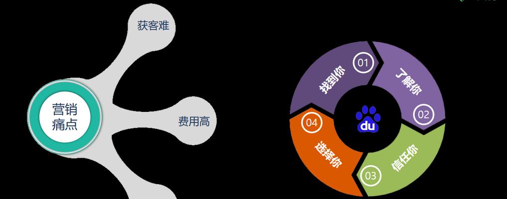 提升网站SEO的5种实用思维(掌握这些思维) 提升网站SEO的5种实用思维(掌握这些思维)