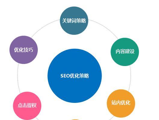 如何设计符合百度算法的网站结构(详解符合百度算法的网站结构设计要点) 如何设计符合百度算法的网站结构(详解符合百度算法的网站结构设计要点)