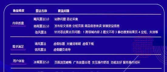 如何设计符合百度算法的网站结构(详解符合百度算法的网站结构设计要点) 如何设计符合百度算法的网站结构(详解符合百度算法的网站结构设计要点)