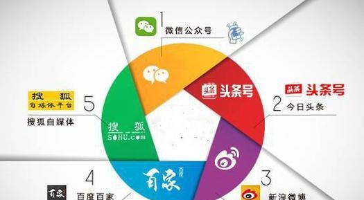 掌握最新的主页优化技能,让你的网站获得更多流量(从研究到优化实践) 掌握最新的主页优化技能,让你的网站获得更多流量(从研究到优化实践)