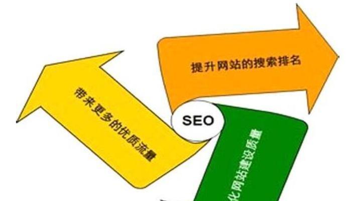SEO长时间稳定排名的妙方(优化策略与实践) SEO长时间稳定排名的妙方(优化策略与实践)